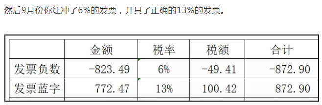 上月13%的發(fā)票開(kāi)成6%了，本月怎么申報(bào)？