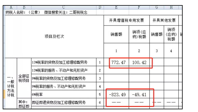 上月13%的發(fā)票開(kāi)成6%了，本月怎么申報(bào)？