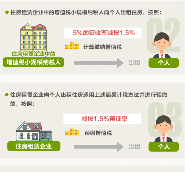 一圖讀懂住房租賃稅收變化！10月1日起執行