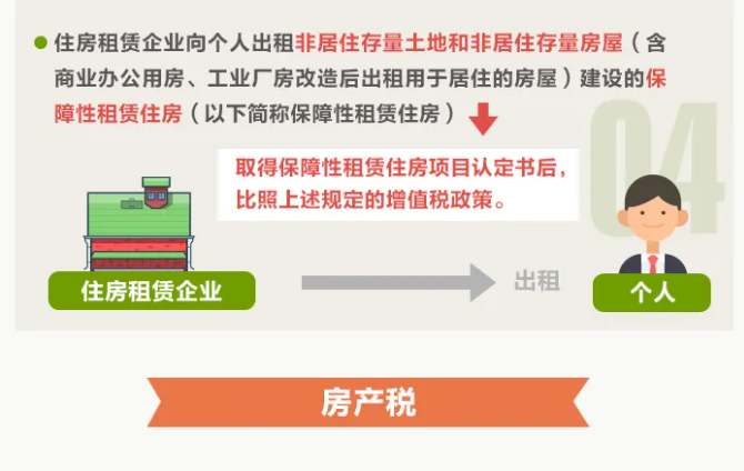 一圖讀懂住房租賃稅收變化！10月1日起執行