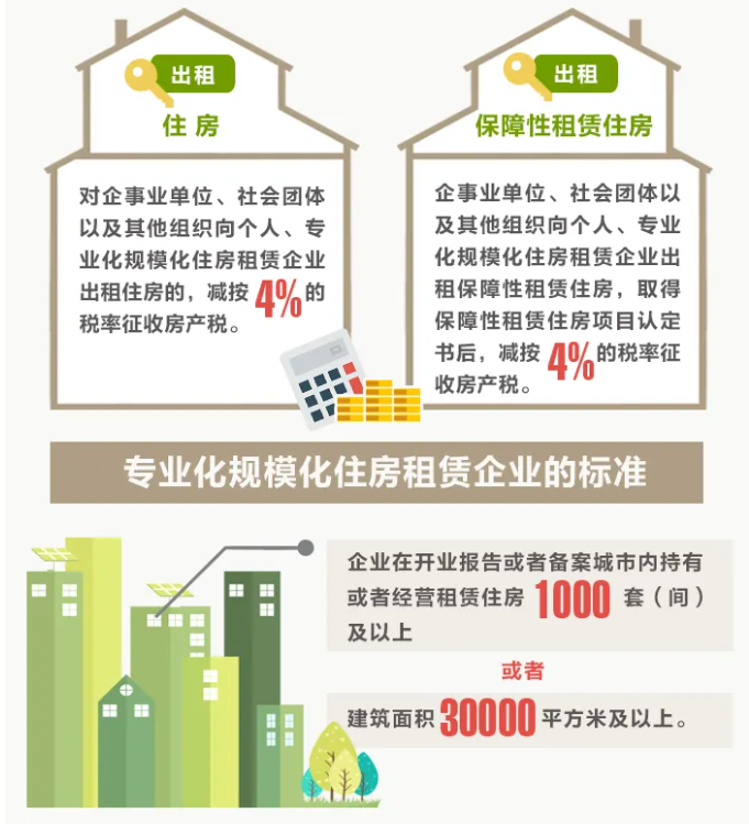 一圖讀懂住房租賃稅收變化！10月1日起執行