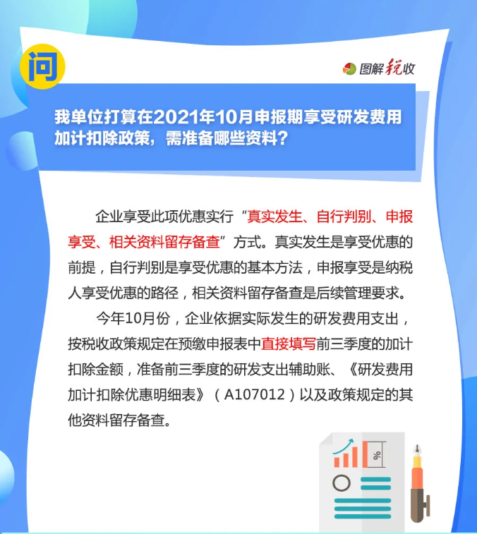 趕緊收藏！10月征期申報享受研發費用加計扣除優惠，這9個問答能幫您