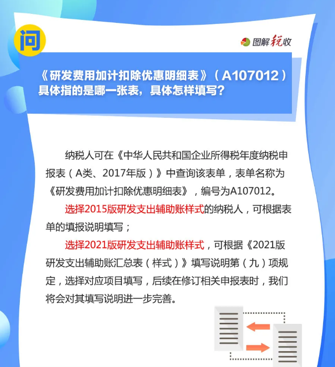 趕緊收藏！10月征期申報享受研發費用加計扣除優惠，這9個問答能幫您