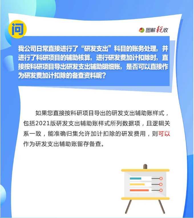 趕緊收藏！10月征期申報享受研發費用加計扣除優惠，這9個問答能幫您
