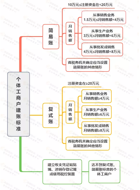 稅務局緊急提醒!小規模納稅人有銷無進,未提供任何進項