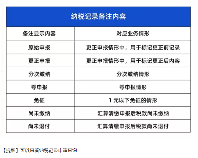 個稅APP的新功能！太方便啦！