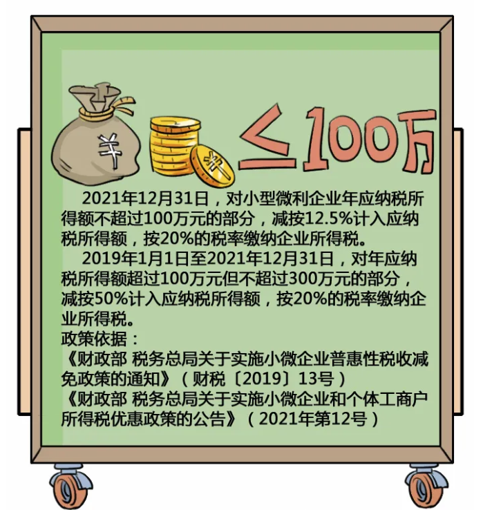 @小型微利企業，教您如何減免企業所得稅