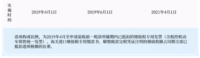 關(guān)于增量留抵退稅,您了解嗎?
