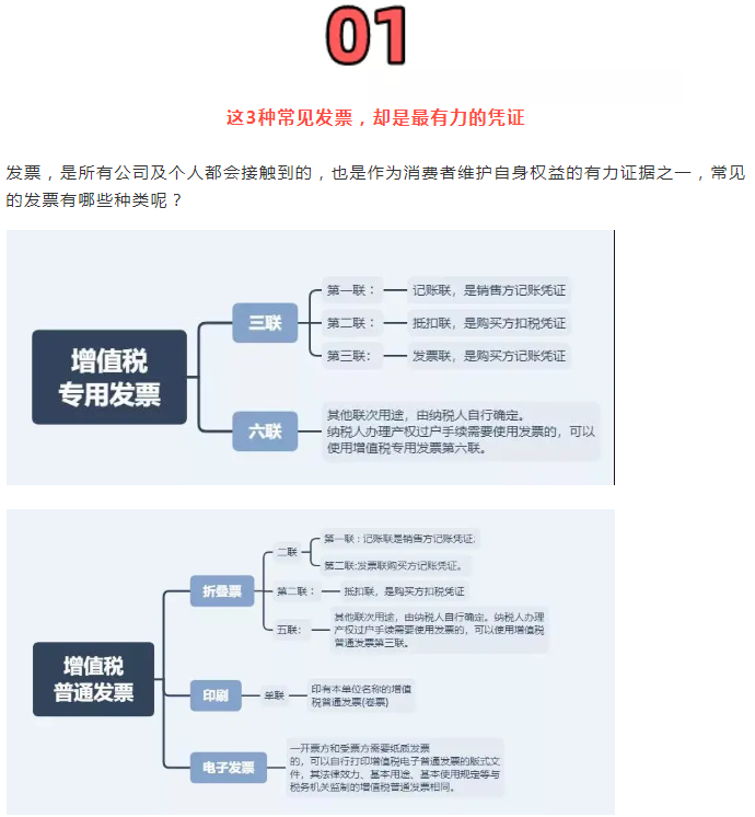 稅務局嚴查，今天起，這11種費用發票不能再報銷了！