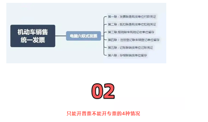 稅務局嚴查，今天起，這11種費用發票不能再報銷了！