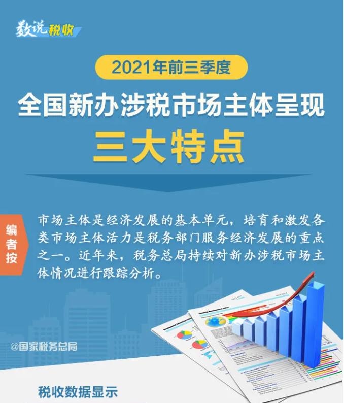 2021年前三季度全國新辦涉稅市場主體呈現哪些特點？一圖帶您了解