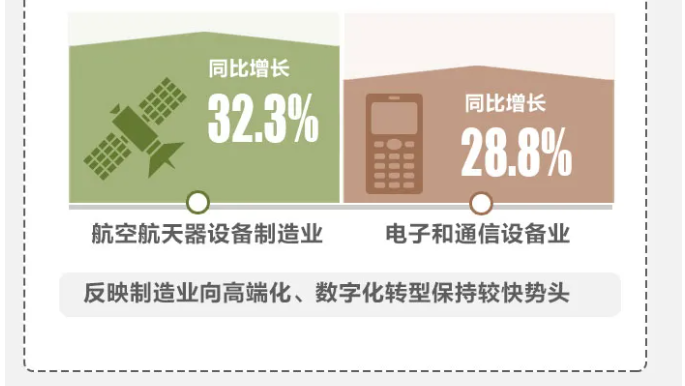 2021年前三季度全國新辦涉稅市場主體呈現哪些特點？一圖帶您了解
