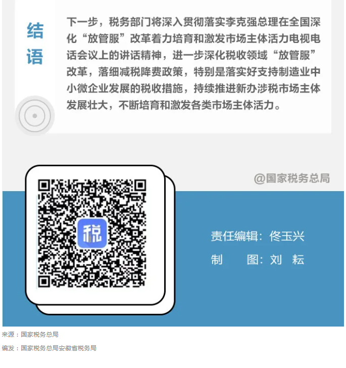 2021年前三季度全國新辦涉稅市場主體呈現哪些特點？一圖帶您了解