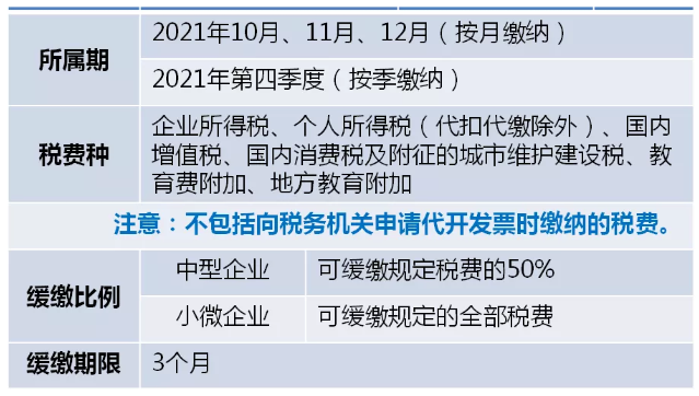制造業中小微企業符合條件的緩繳，可直接申報享受！