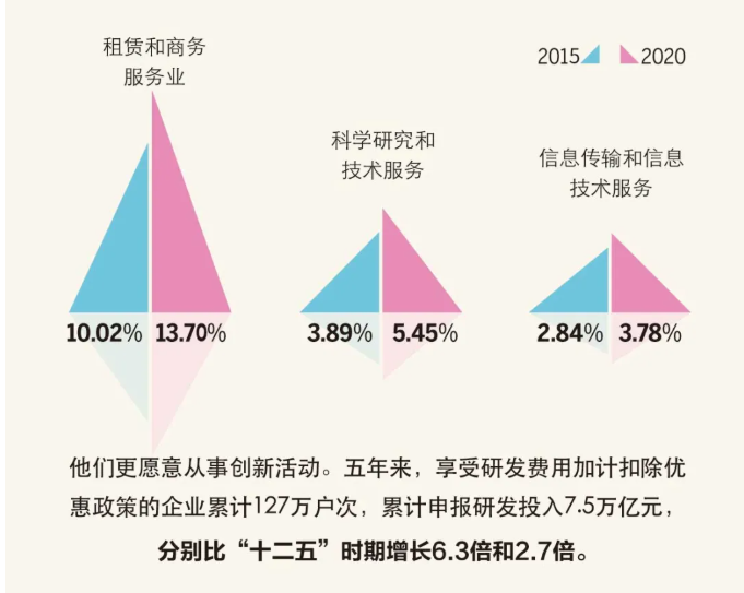 “十三五”時期，新辦涉稅市場主體有什么特點？