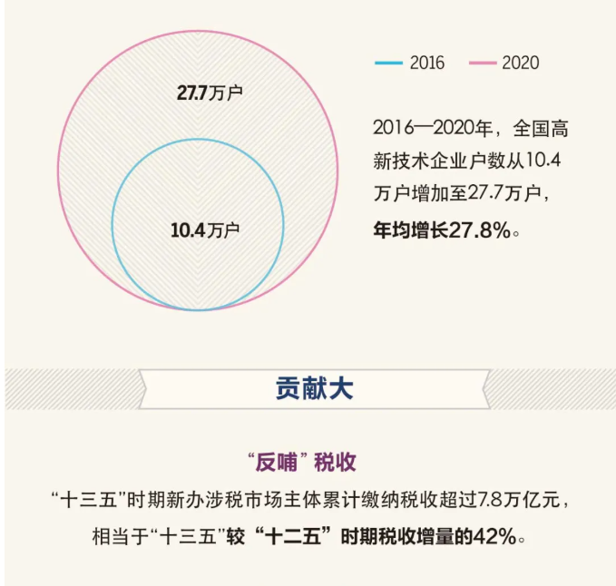 “十三五”時期，新辦涉稅市場主體有什么特點？