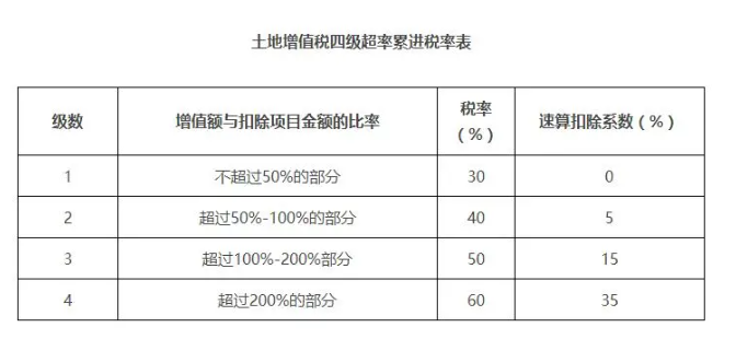 注冊資本未實繳，股權(quán)可以0元轉(zhuǎn)讓嗎？別慌，一文教會你！讓老板刮目相看！