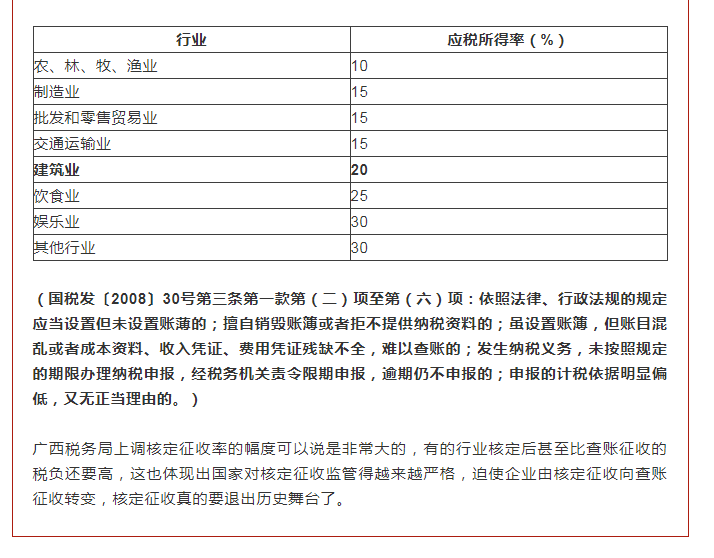 核定征收全面上調(diào)！稅務(wù)局通知！2022年1月1日起執(zhí)行！