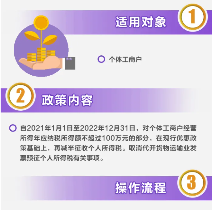 @個體工商戶：經營所得減半征收個人所得稅優惠政策這樣享受