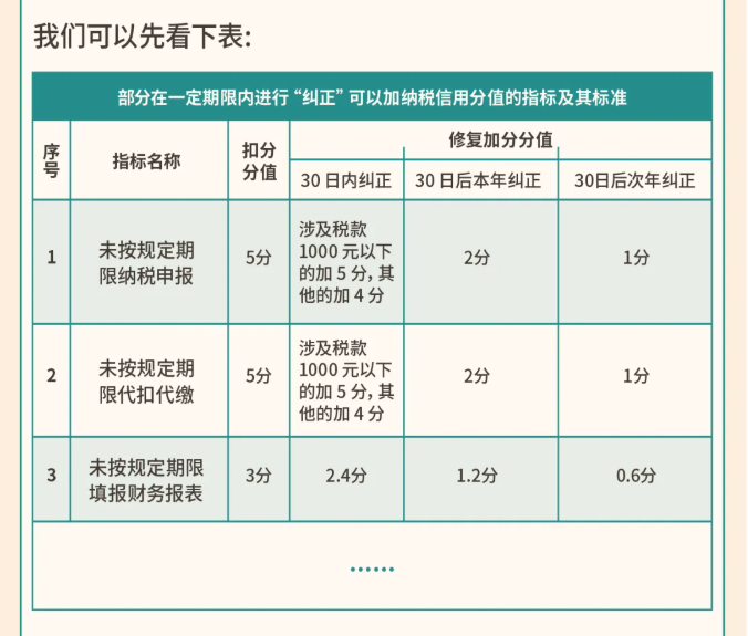 年關(guān)將至，這5個涉稅事項，企業(yè)需要重點關(guān)注！