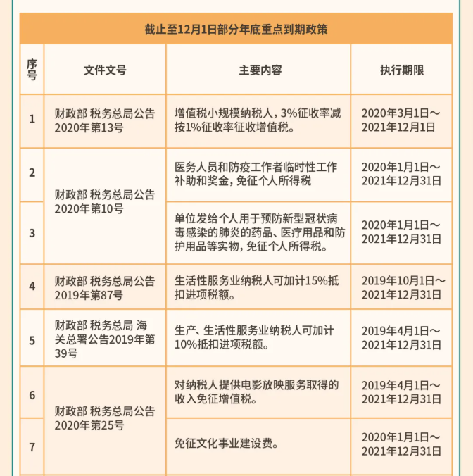年關(guān)將至，這5個涉稅事項，企業(yè)需要重點關(guān)注！
