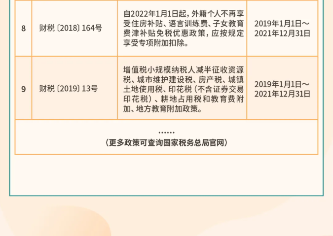 年關(guān)將至，這5個涉稅事項，企業(yè)需要重點關(guān)注！