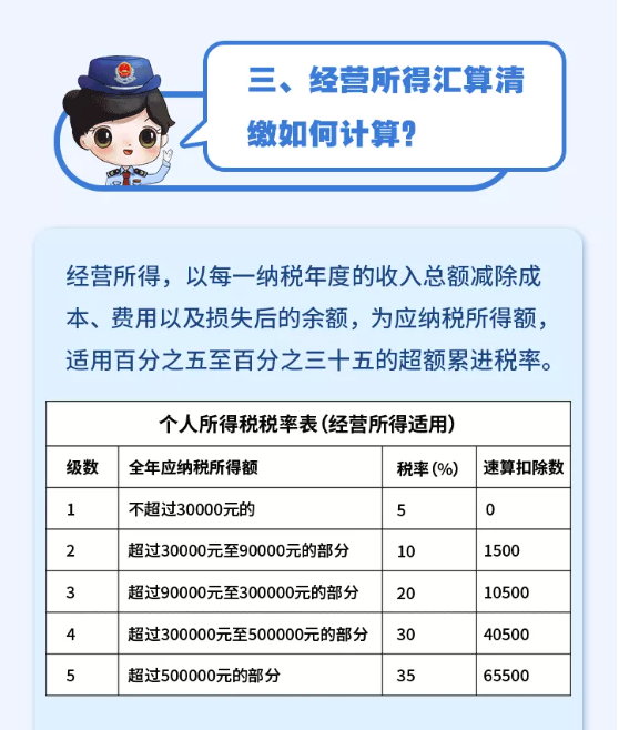 個人所得稅經營所得可以匯算清繳啦！