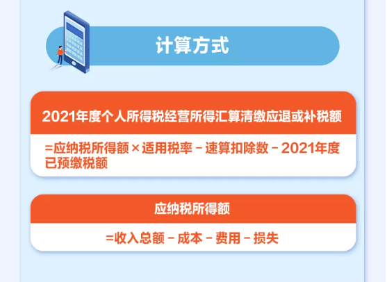 個人所得稅經營所得可以匯算清繳啦！