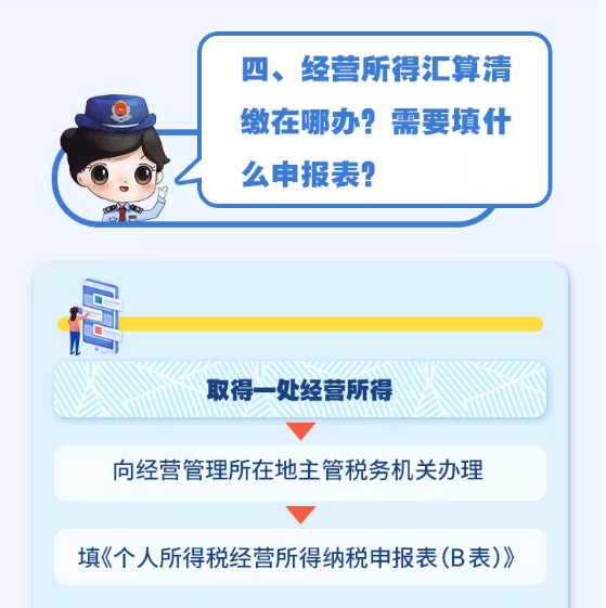 個人所得稅經營所得可以匯算清繳啦！