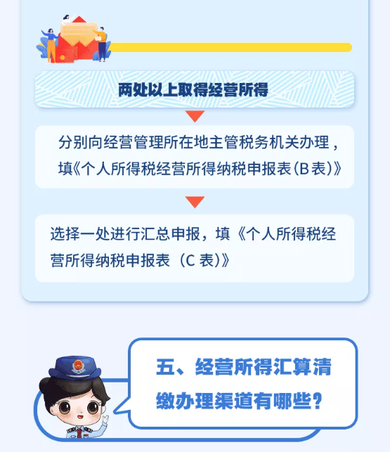 個人所得稅經營所得可以匯算清繳啦！