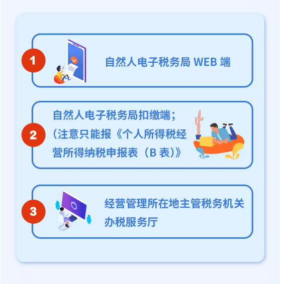 個人所得稅經營所得可以匯算清繳啦！