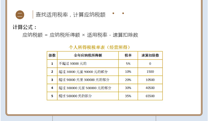 2021經營所得個稅匯算清繳開課啦！