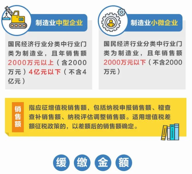 @制造業中小微企業：繼續緩繳稅費！一圖讀懂政策要點