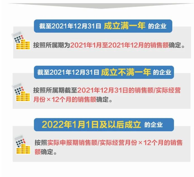 @制造業中小微企業：繼續緩繳稅費！一圖讀懂政策要點