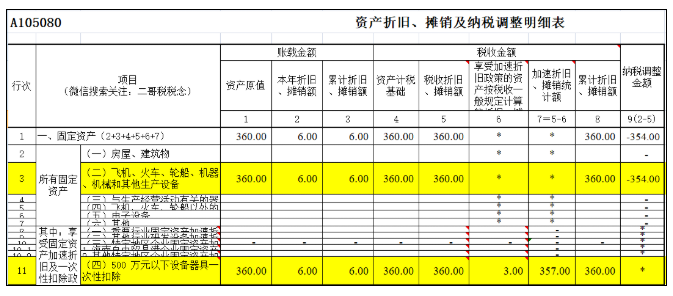 匯算清繳,一次性扣除的資產(chǎn)如何進(jìn)行調(diào)整?