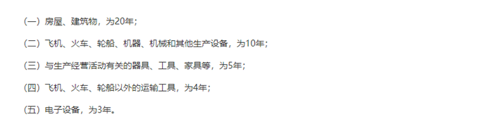 匯算清繳,一次性扣除的資產如何進行調整?