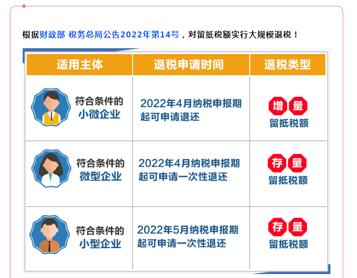 全部退還！國家剛剛明確：6月30日前完成！企業收到退稅，如何處理？