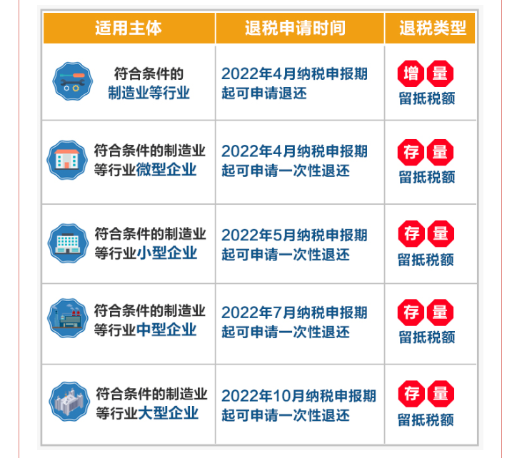 全部退還！國家剛剛明確：6月30日前完成！企業收到退稅，如何處理？