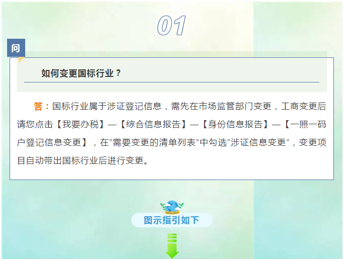 請問，如何查詢我的社保初始密碼？詳細流程來了！