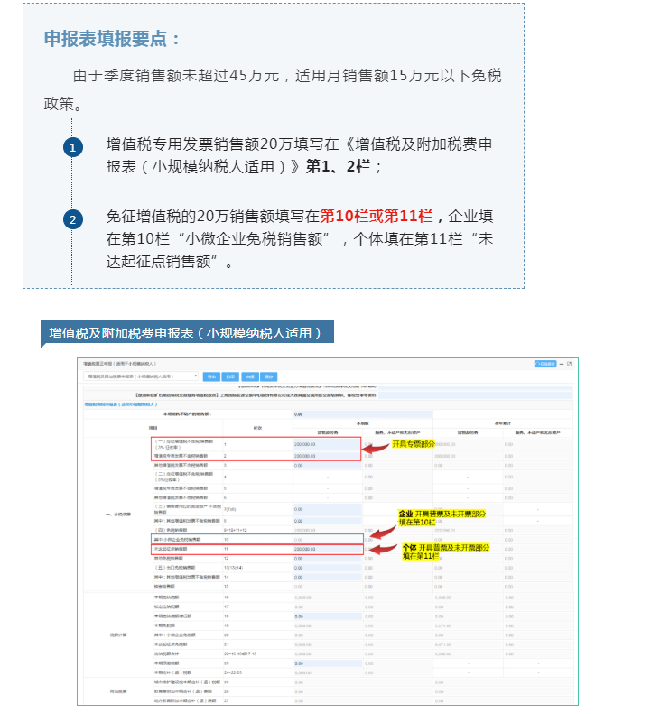@小規(guī)模納稅人，7月增值稅申報(bào)表填報(bào)指引來(lái)了！