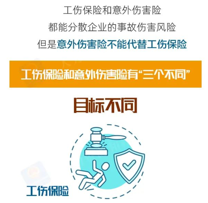 買了意外傷害險，還用參加工傷保險嗎