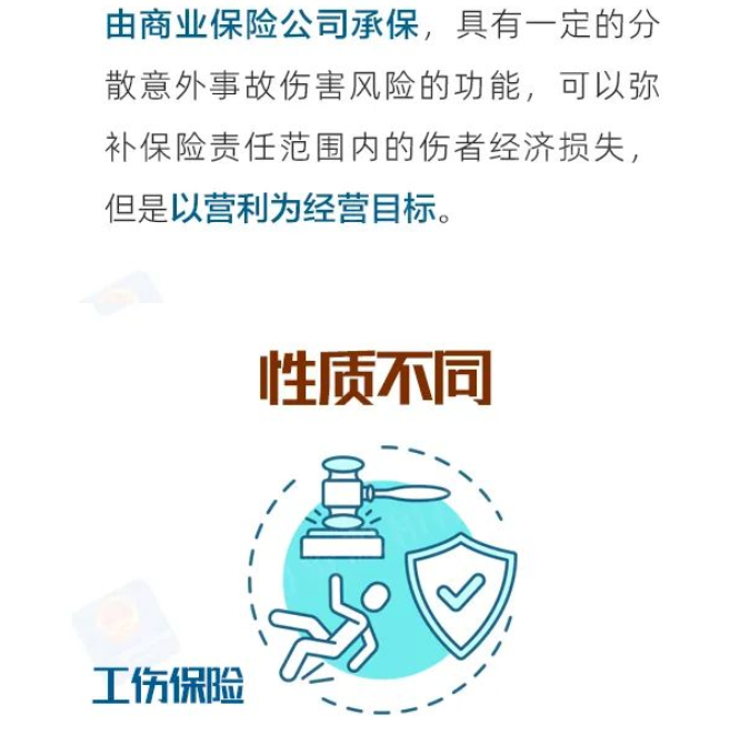 買了意外傷害險，還用參加工傷保險嗎