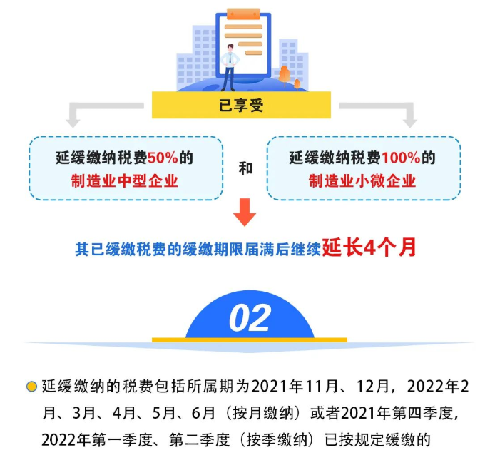 關于制造業中小微企業繼續延緩繳納部分稅費有關事項的公告