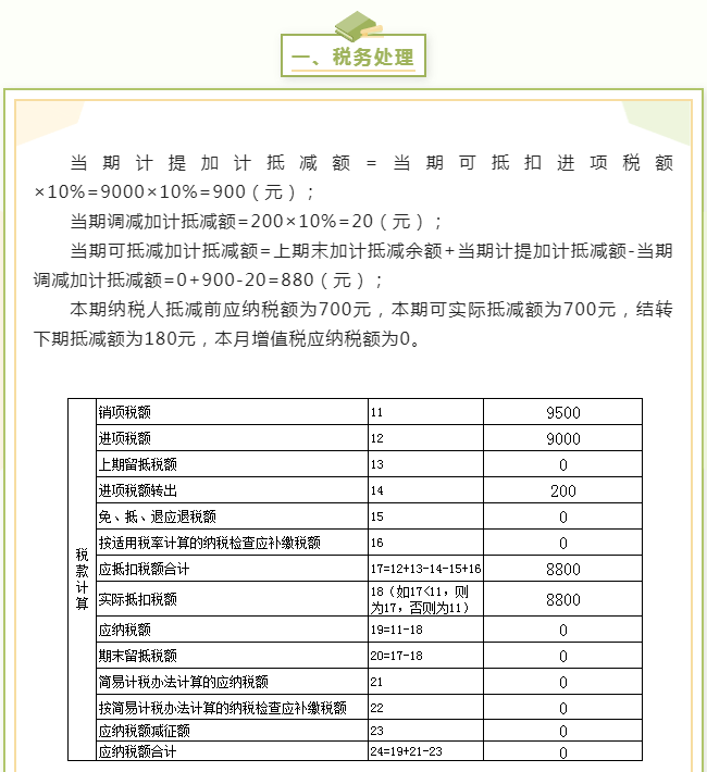 進項稅額加計抵減如何稅會處理，小例子告訴你