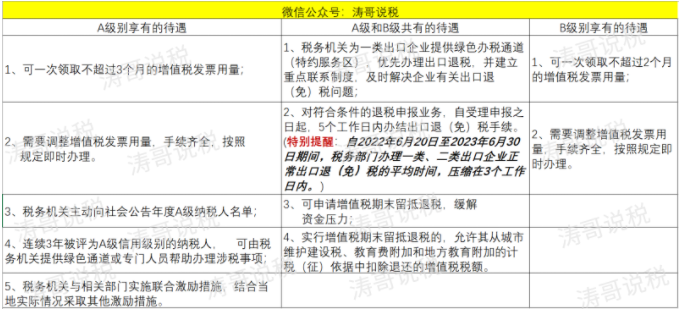 納稅信用降為D，怎么辦？一文帶你搞清納稅信用評(píng)級(jí)