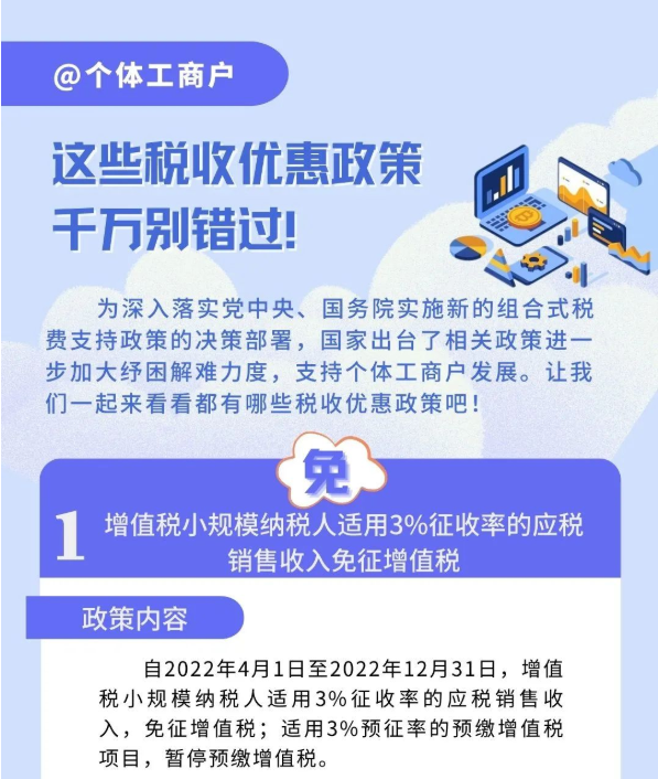 @個體工商戶：免、減、緩組合利好千萬別錯過！