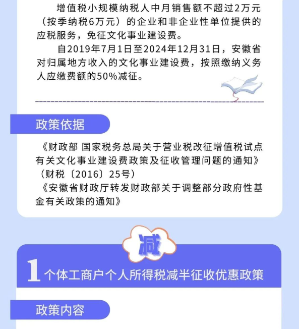 @個體工商戶：免、減、緩組合利好千萬別錯過！