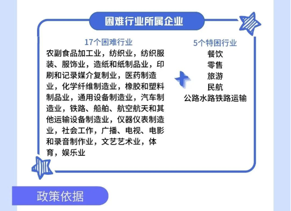 @個體工商戶：免、減、緩組合利好千萬別錯過！