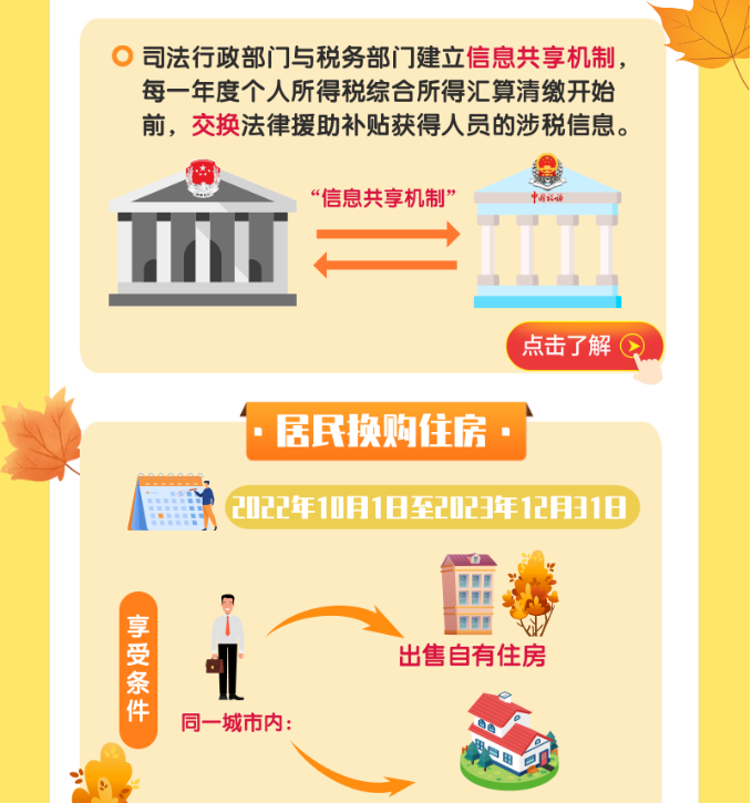 @納稅人，最新個稅政策詳解來啦！