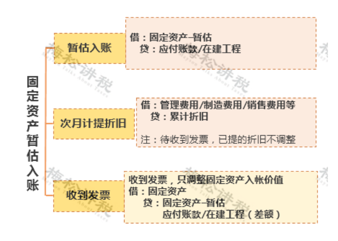 某企業暫估成本被稽查，定性偷稅被罰447萬！關于“暫估入賬”，80%的會計都弄錯了！